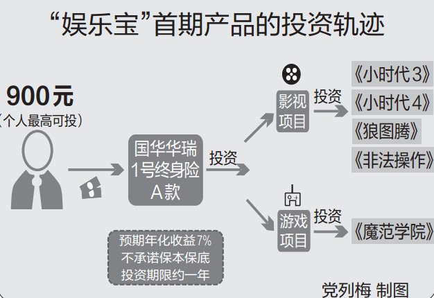 娱乐宝