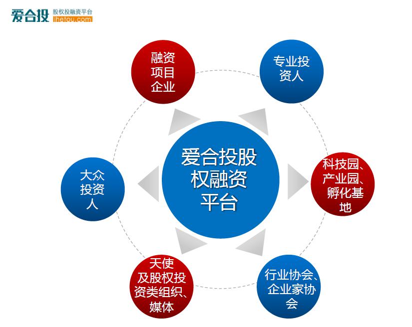 爱合投