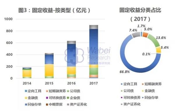 新三板债券市场：货币市场融资为主 