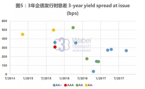 新三板债券市场：货币市场融资为主 