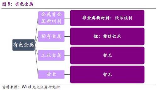 2.2、钢铁