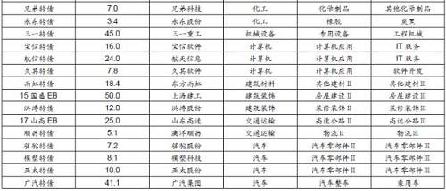 【光大固收】转债周报：可转债行业分布综述