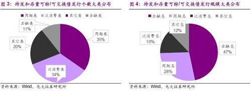 2、周期类行业