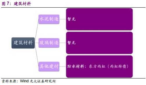 2.4、建筑装饰