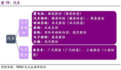 3.5、休闲服务