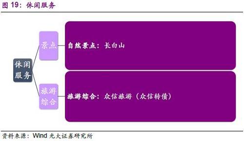 3.6、电子