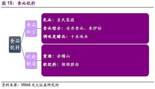 3.2、农林牧渔