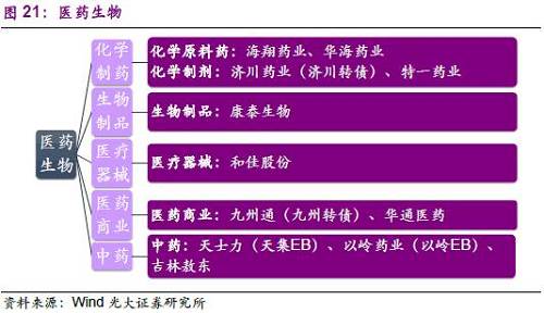 3.8、纺织服装