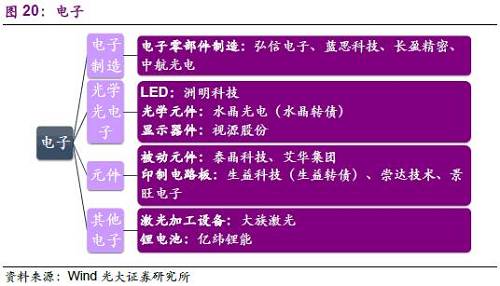 3.7、医药生物