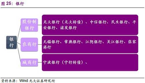 4.2、非银金融
