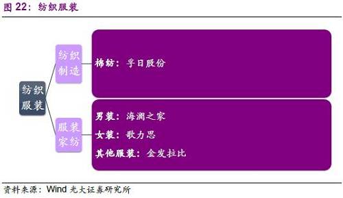 3.9、商业贸易