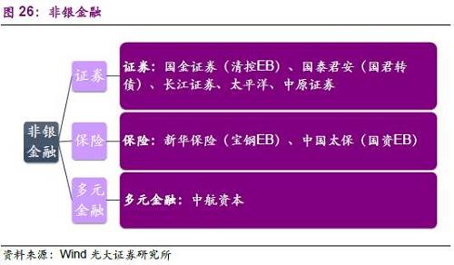 5、TMT及其他类行业
