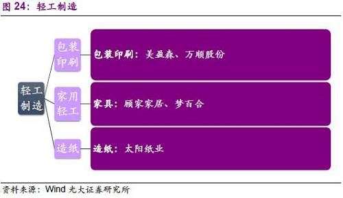 4、金融类行业