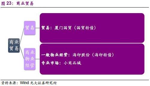 3.10、轻工制造