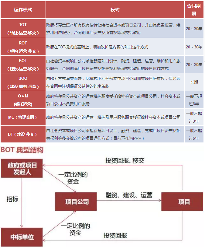 PPP专题丨PPP资产证券化风险特殊性及创新案例分析 