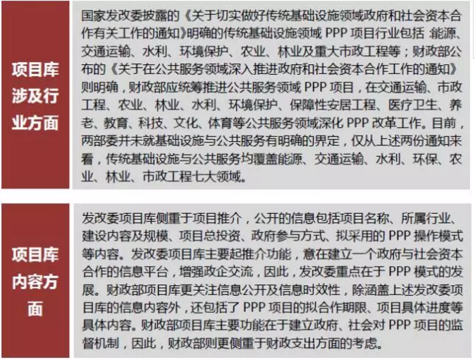 PPP专题丨PPP资产证券化风险特殊性及创新案例分析 