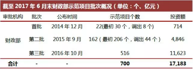 PPP专题丨PPP资产证券化风险特殊性及创新案例分析 