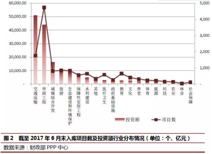 PPP专题丨PPP资产证券化风险特殊性及创新案例分析 