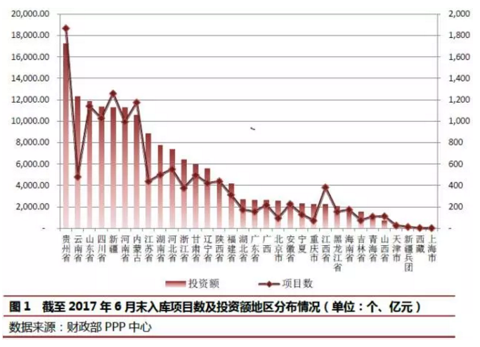 PPP专题丨PPP资产证券化风险特殊性及创新案例分析 