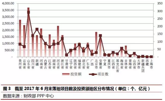 PPP专题丨PPP资产证券化风险特殊性及创新案例分析 