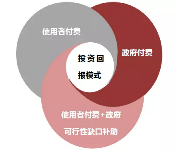 PPP专题丨PPP资产证券化风险特殊性及创新案例分析 