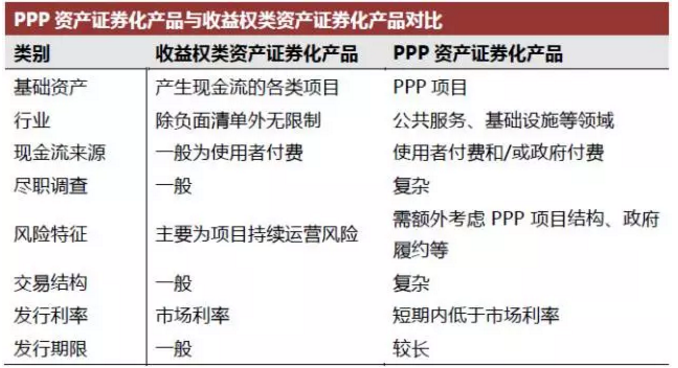 PPP专题丨PPP资产证券化风险特殊性及创新案例分析 