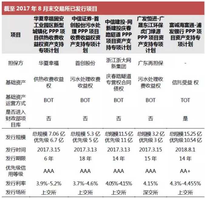 PPP专题丨PPP资产证券化风险特殊性及创新案例分析 