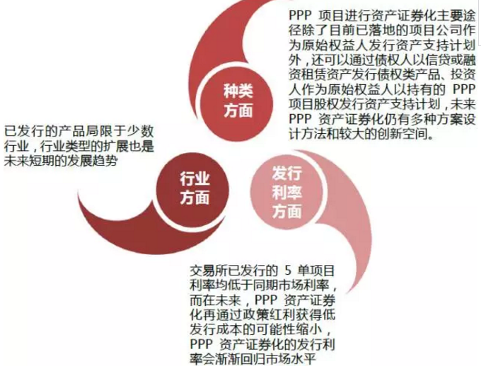 PPP专题丨PPP资产证券化风险特殊性及创新案例分析 