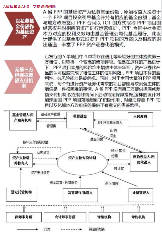 PPP专题丨PPP资产证券化风险特殊性及创新案例分析 