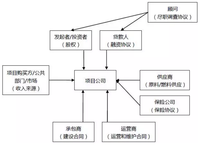 PPP专题丨PPP资产证券化风险特殊性及创新案例分析 