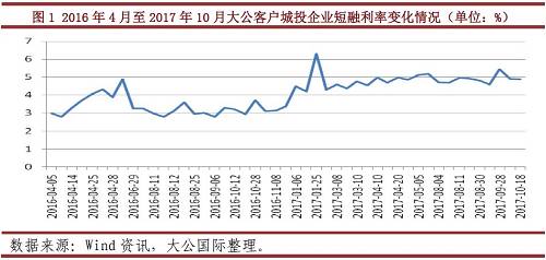 中票融资成本较低，除永续中票外整体融资期限较短，无法满足城投企业的项目建设资金需求，仅用于补充城投企业营运资金并调整资产结构。虽然中票的融资成本较低，但除永续中票外整体融资期限较短，根据Wind统计的2017年1～11月大公客户中期票据发行情况，中期票据发行期限多为2年、3年和5年期，无法与城投企业的长期项目建设相匹配，多用于补充营运资金并调整资产结构，对城投企业的偿债能力起辅助作用。