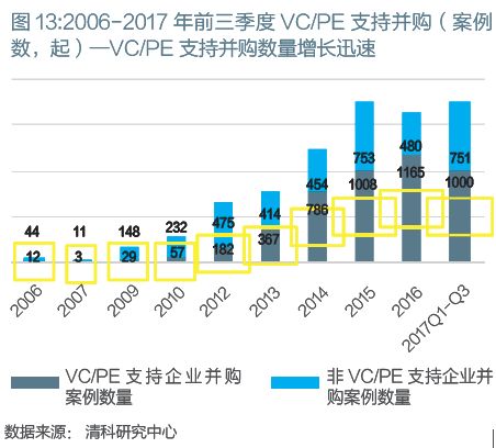 私募股权投资退出之道：条条大路通罗马 何必死磕IPO