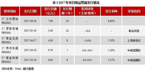 二、绿色债券