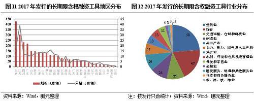 从发行利率来看，2017年发行的长期限含权融资工具发行利率分布在4.80%-8.00%之间，平均利率为6.08%。我们将AAA级3年重定价周期长期限含权中票的发行利率与AAA级3年期一般中票的发行利率进行比较，结果如下表所示，可见长期限含权中票的发行利率要相对高些，体现了可续期类债券的高票息特点。