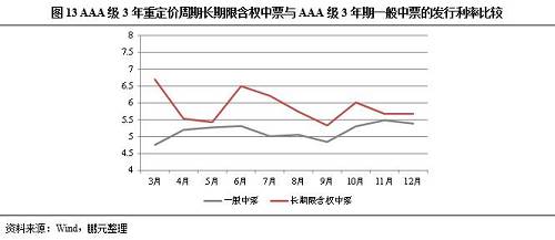 四、熊猫债券