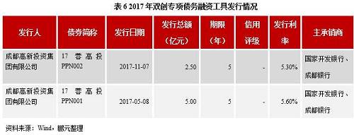 六、扶贫债券