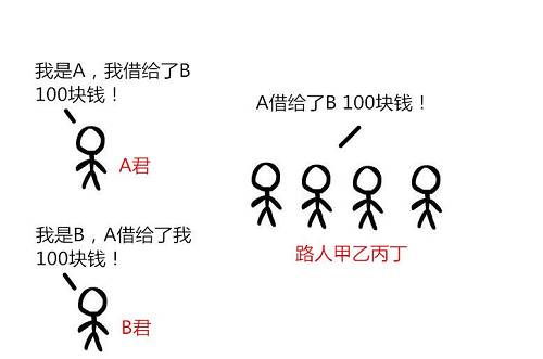 去中心化借贷模型，想赖账没那么容易了。