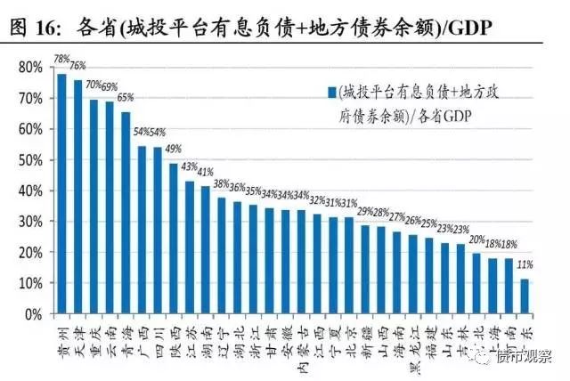 在过去，地方政府多绕道融资平台向金融机构违规举债，靠卖地还债。地方政府性债务对土地出让收入的依赖程度较高。