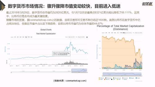 独家 | 区块链创投数据盘点与趋势分析
