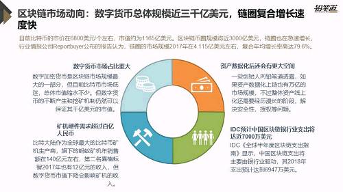 独家 | 区块链创投数据盘点与趋势分析