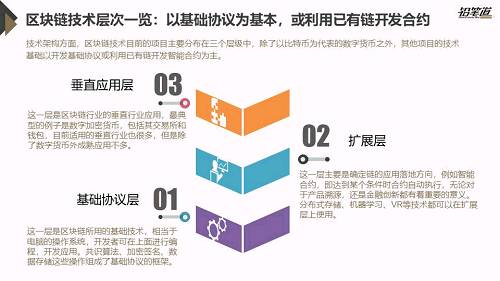 独家 | 区块链创投数据盘点与趋势分析