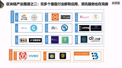 独家 | 区块链创投数据盘点与趋势分析