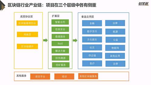 独家 | 区块链创投数据盘点与趋势分析