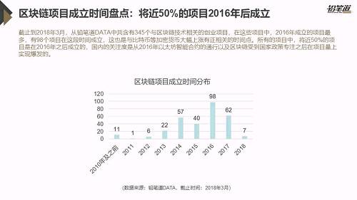 独家 | 区块链创投数据盘点与趋势分析