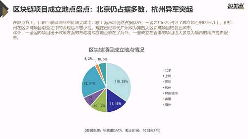 独家 | 区块链创投数据盘点与趋势分析