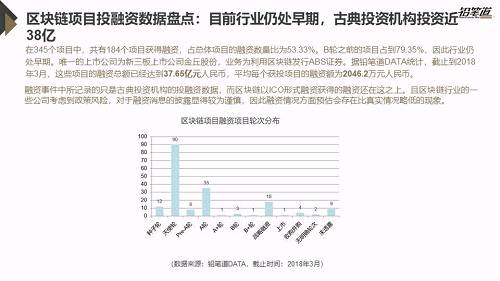 独家 | 区块链创投数据盘点与趋势分析