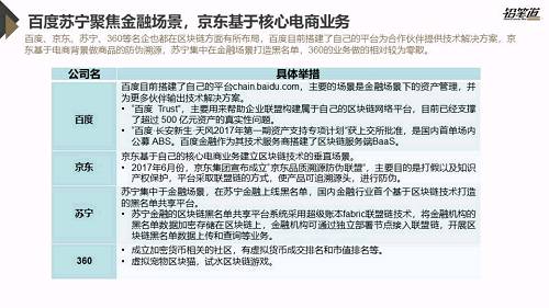 独家 | 区块链创投数据盘点与趋势分析
