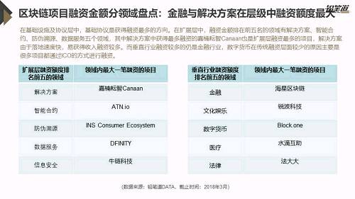 独家 | 区块链创投数据盘点与趋势分析