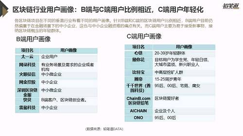 独家 | 区块链创投数据盘点与趋势分析
