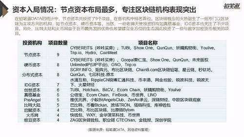 独家 | 区块链创投数据盘点与趋势分析